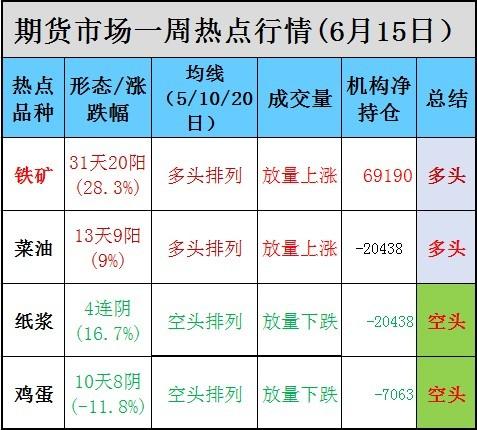 (2025年3月11日)今日鸡蛋期货价格行情最新价格查询