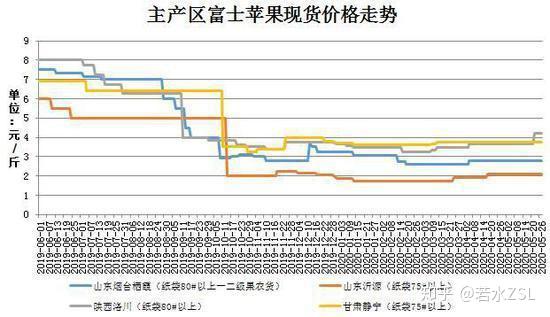 (2025年3月11日)今日苹果期货最新价格查询