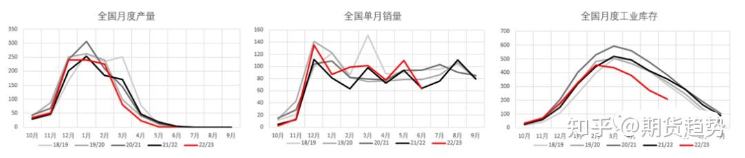 原糖期货带动郑糖重心下移 2月份广西产销双增