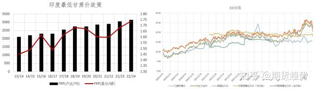原糖期货带动郑糖重心下移 2月份广西产销双增