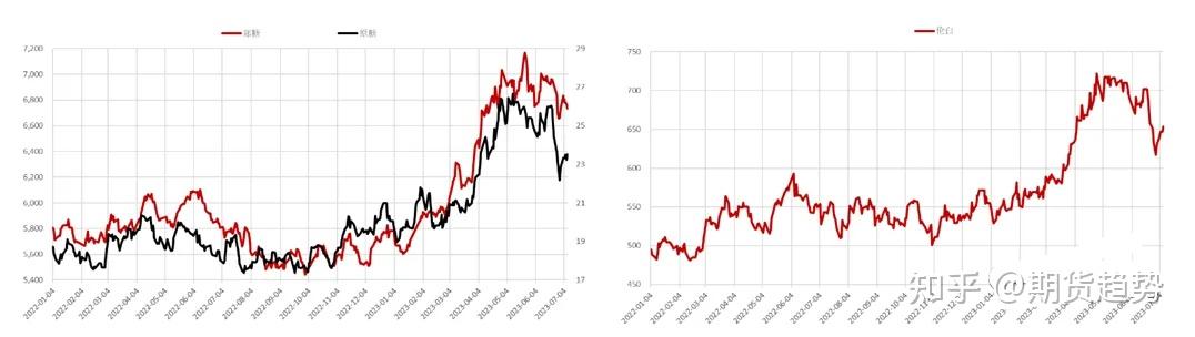 原糖期货带动郑糖重心下移 2月份广西产销双增