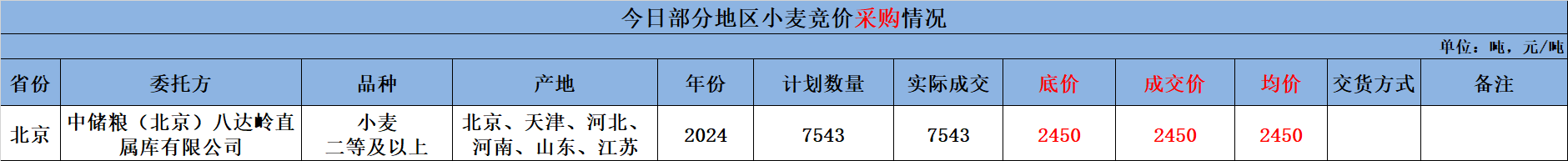 （2025年3月11日）今日小麦期货和美小麦价格行情查询