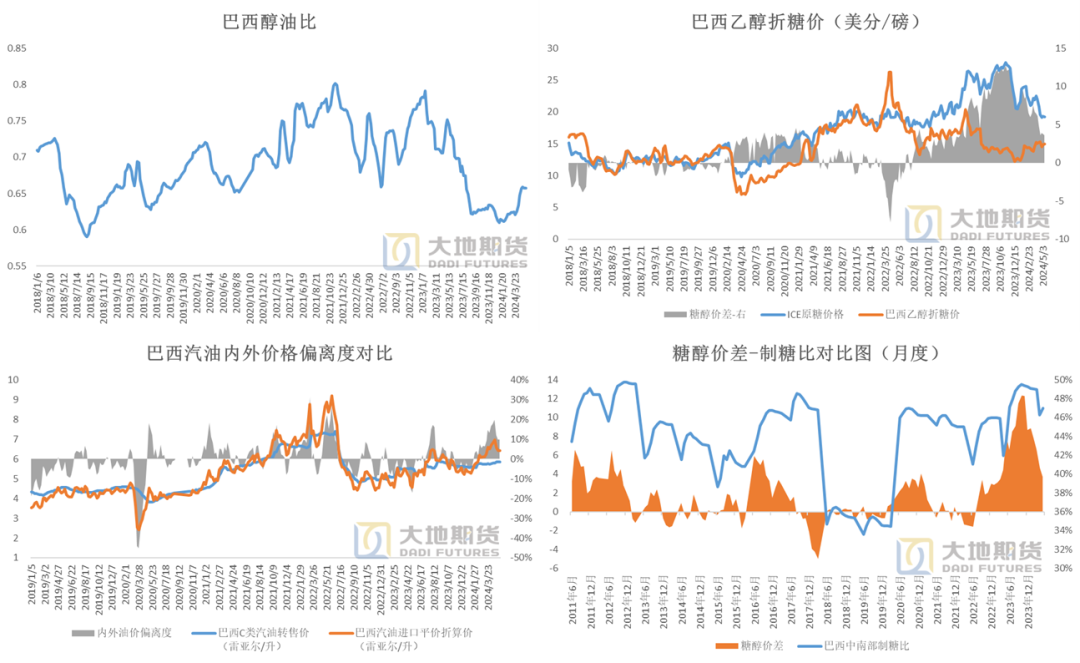(2025年3月11日)白糖期货价格行情今日报价
