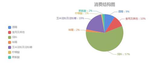 地趴粮仍要上市出售 玉米尝试向上突破未成功