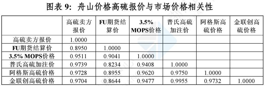 （2025年3月11日）今日低硫燃料油期货最新价格行情查询