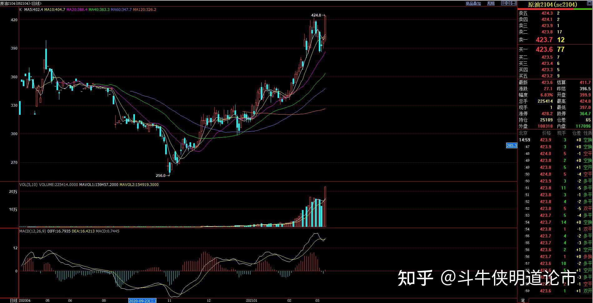 （2025年3月11日）今日美燃油期货最新价格