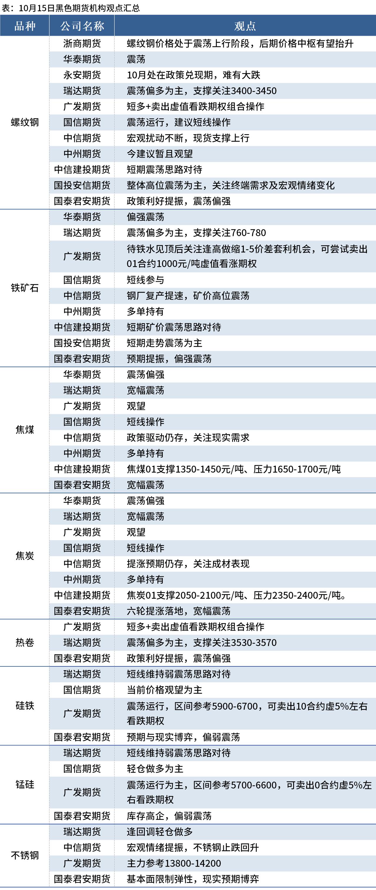 (2025年3月11日)今日液化石油气期货最新价格行情查询