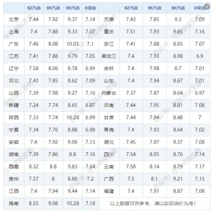 （2025年3月11日）今日美燃油期货最新价格