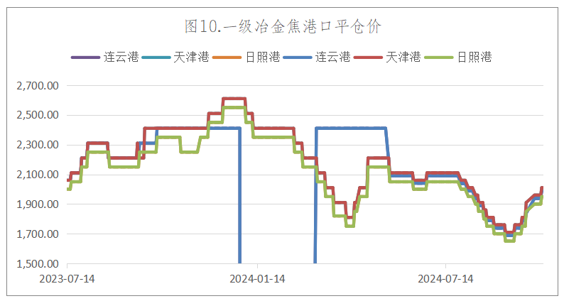 （2025年3月11日）今日焦炭期货最新价格行情查询