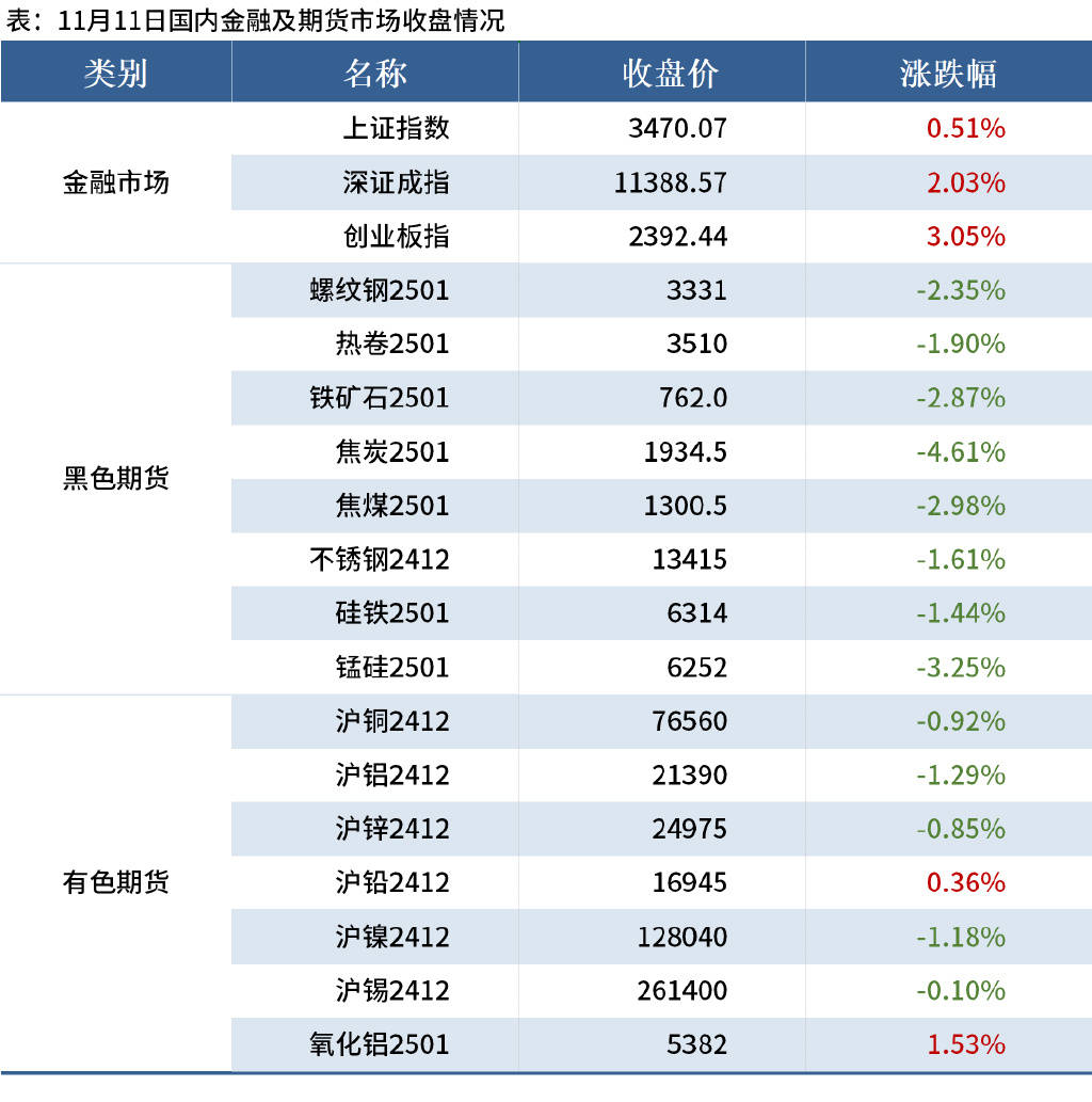 （2025年3月11日）今日铁矿石期货最新价格行情查询