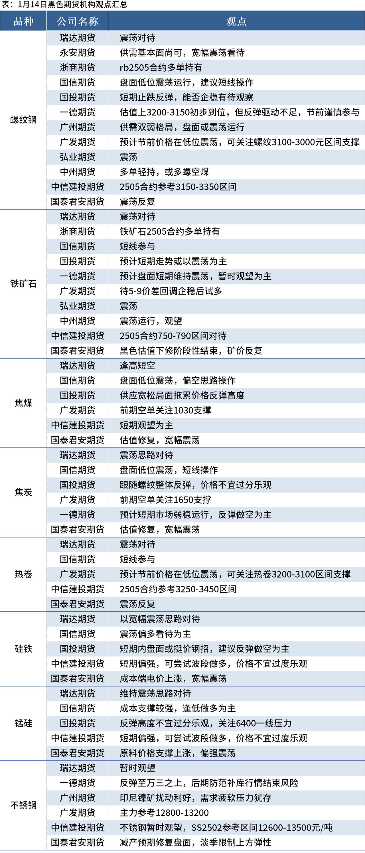 （2025年3月11日）今日铁矿石期货最新价格行情查询