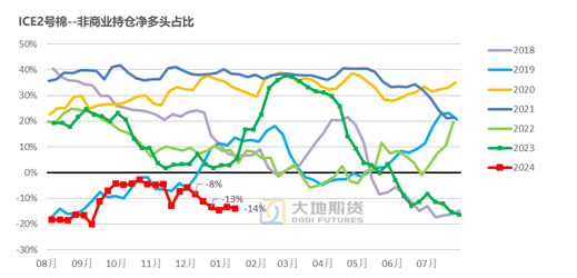 外销需求预期欠佳 棉花价格上方依旧承压