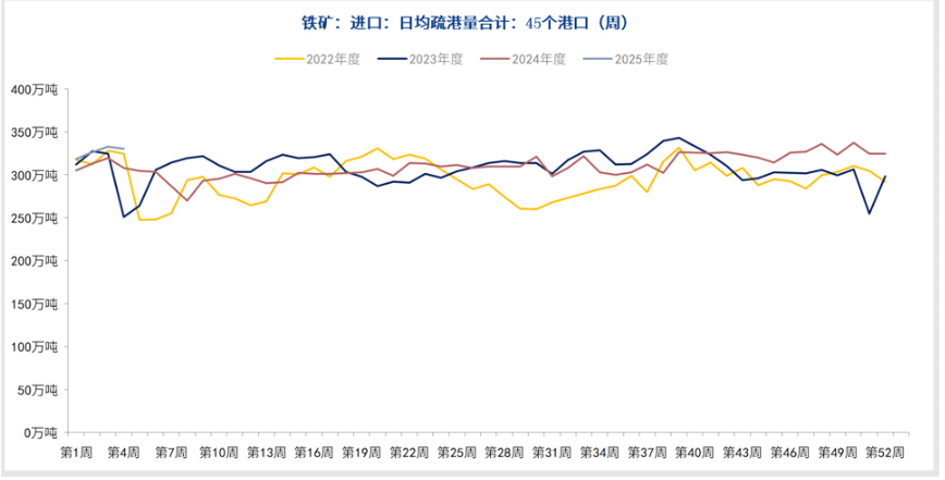 澳巴发运大幅增加 铁矿石盘面或呈反复震荡走势