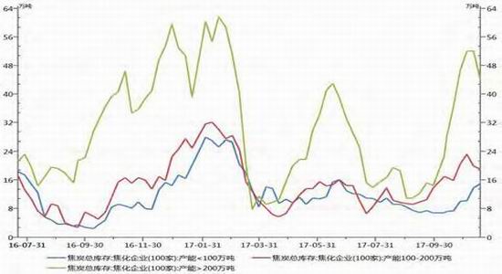焦炭第11轮提降预期回升 本周铁水复产幅度较大