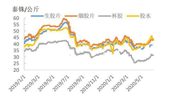 橡胶期货3月11日主力小幅下跌0.26% 收报17145.0元