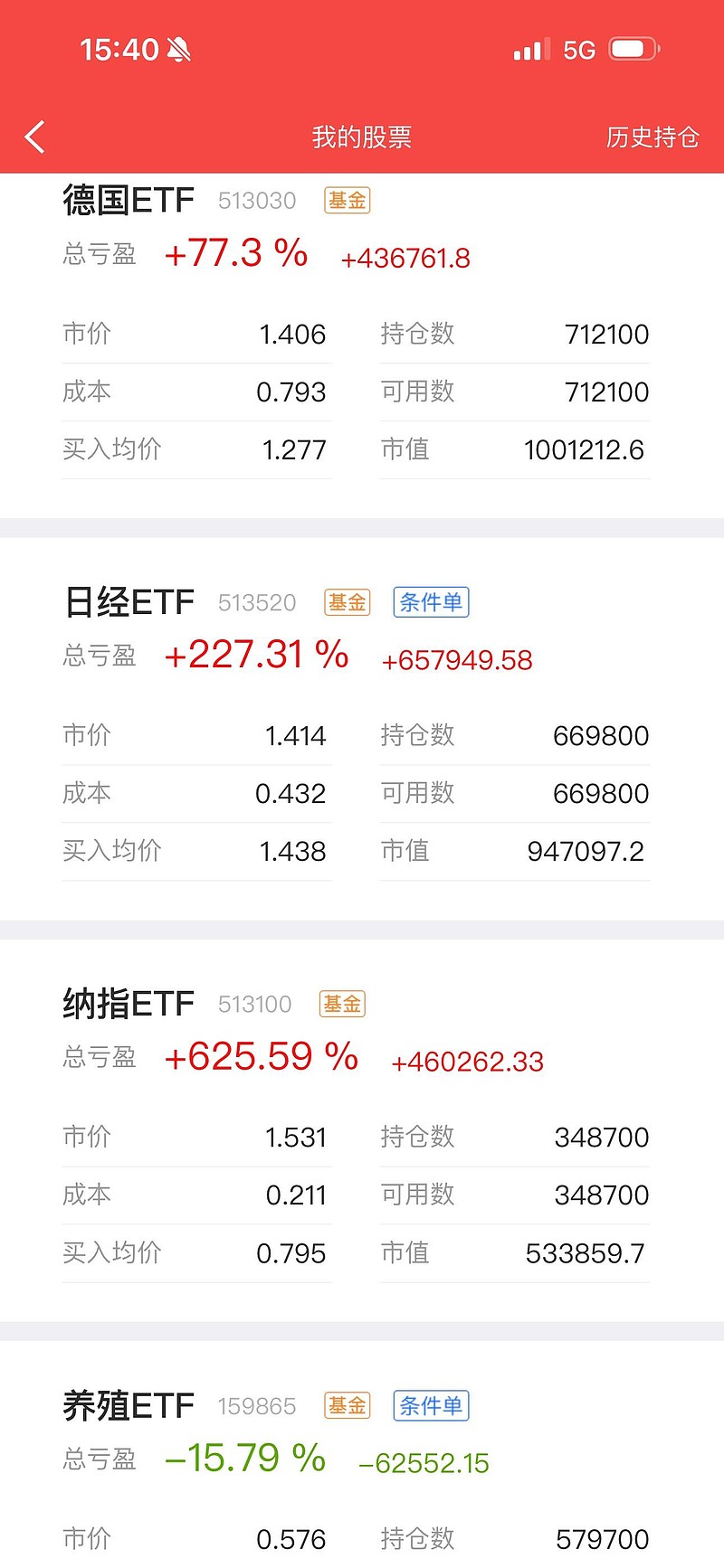3月11日收盘红枣期货持仓较上日减持930手