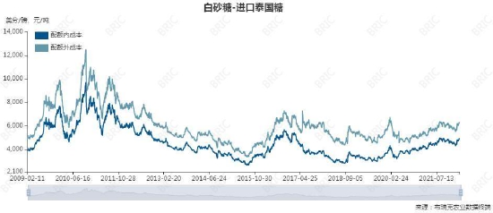 3月11日收盘白糖期货持仓较上日增持8986手