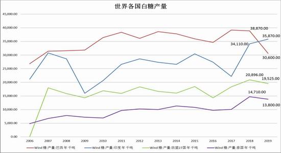 3月11日白糖期货持仓龙虎榜分析：多方进场情绪强于空方