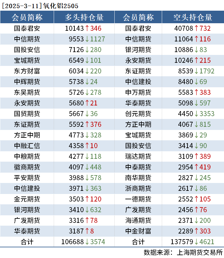 3月11日收盘菜籽油期货资金流出2.26亿元