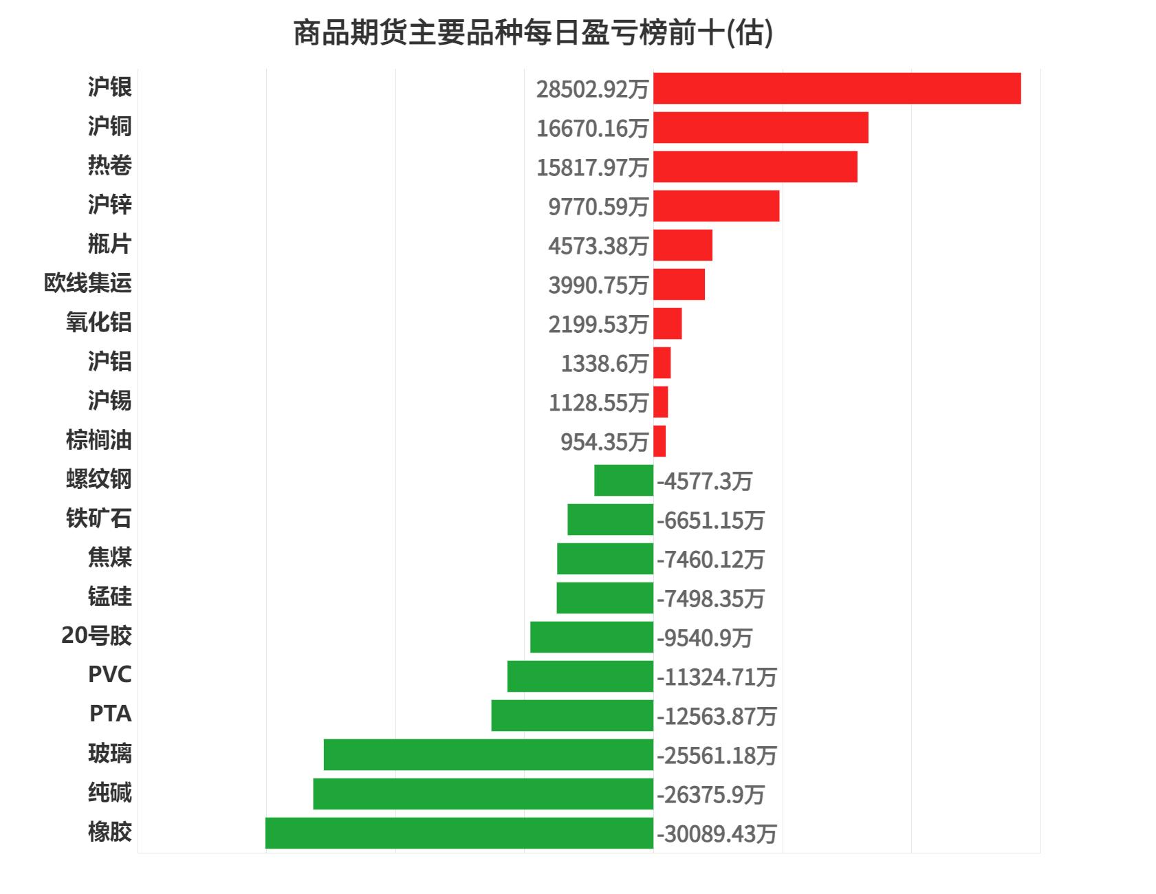 3月11日白糖期货持仓龙虎榜分析：多方进场情绪强于空方