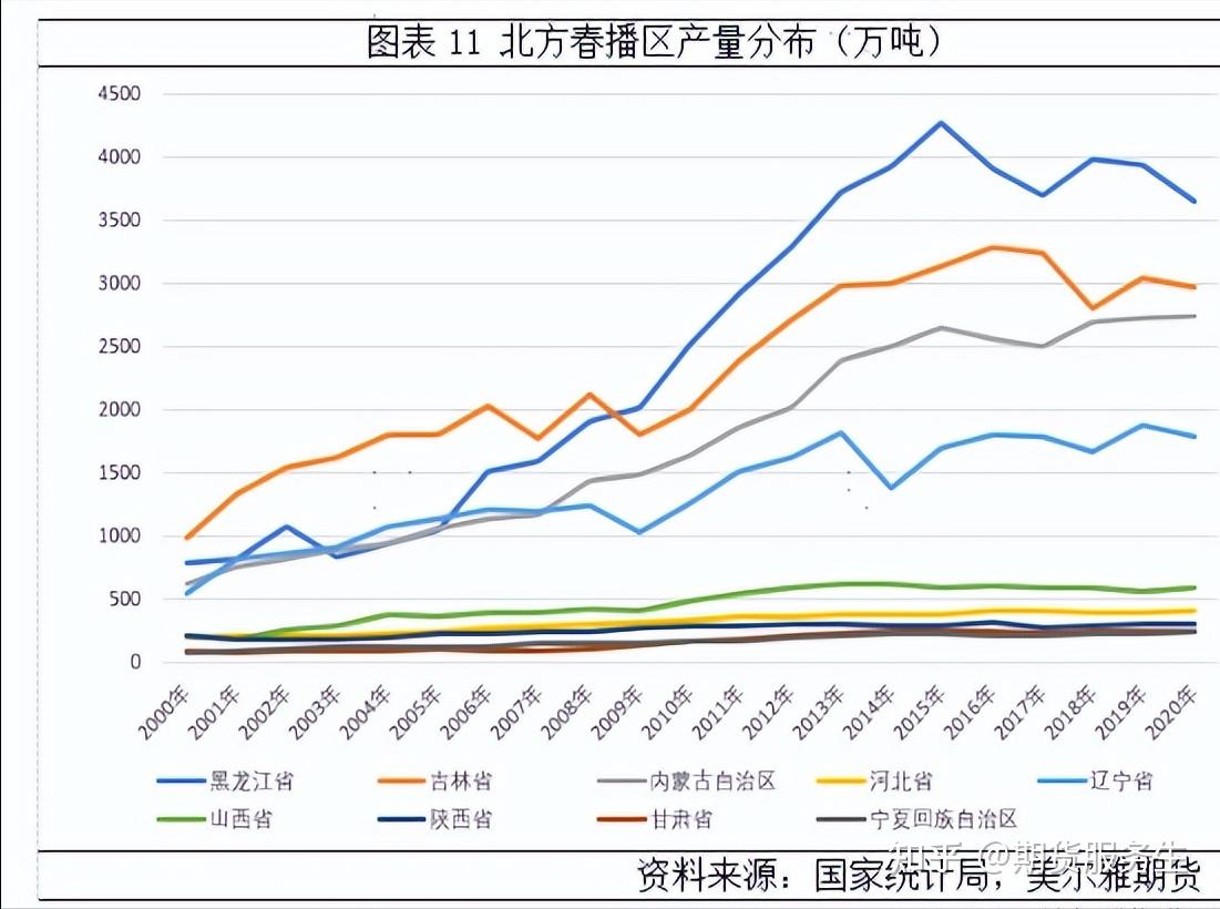玉米期货3月11日主力小幅上涨0.43% 收报2326.0元