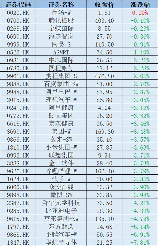 集运指数(欧线)期货3月11日主力大幅上涨3.08% 收报2335.8点