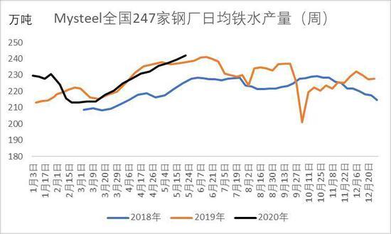 3月11日收盘铁矿石期货持仓较上日减持2168手