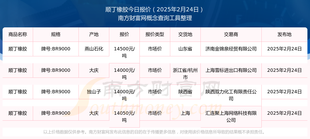 橡胶仓单炒作上期所已经干预 顺丁胶新产能较少