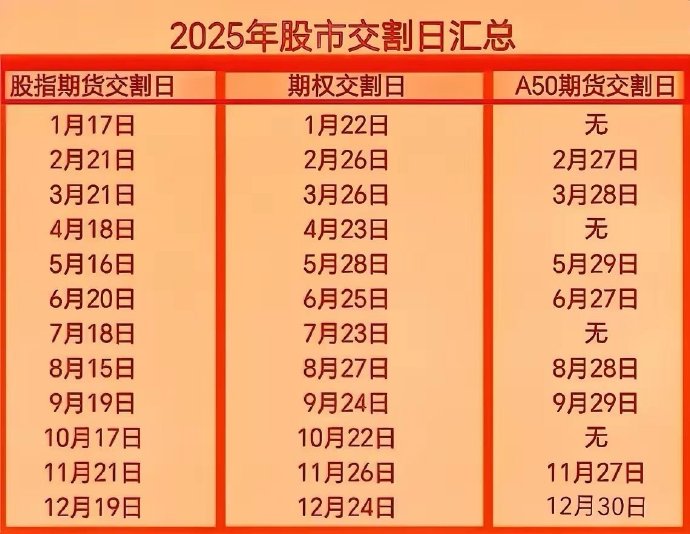 （2025年3月12日）今日天然橡胶期货最新价格行情查询