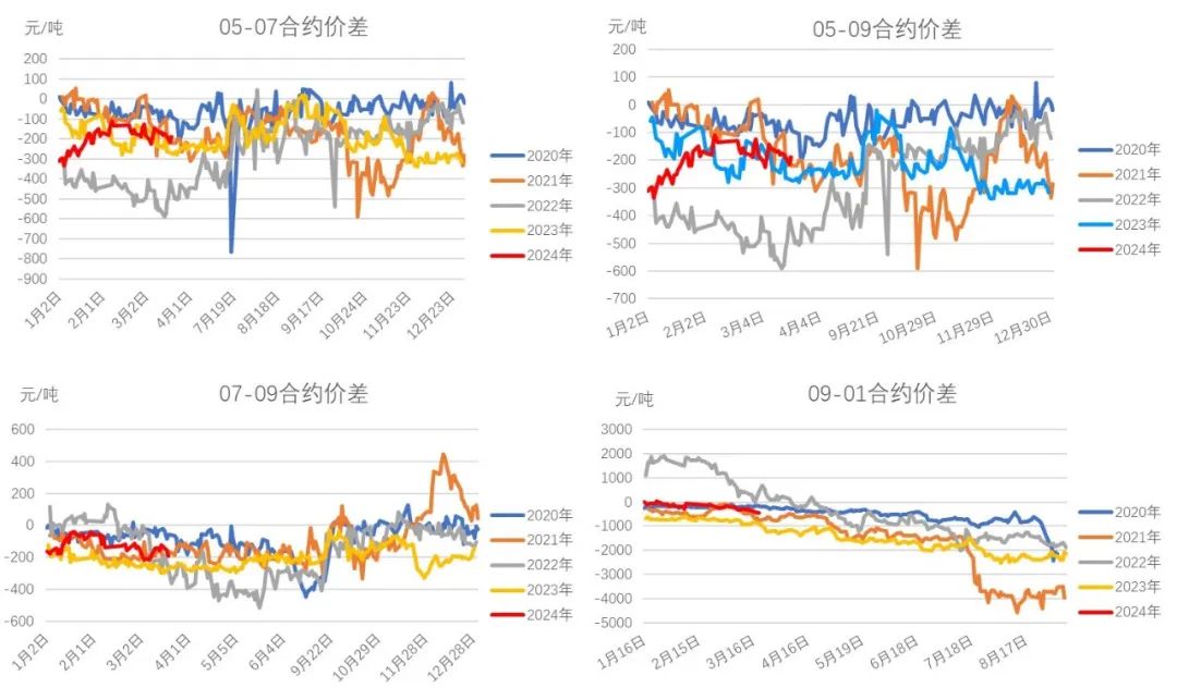 (2025年3月12日)今日红枣期货价格行情查询