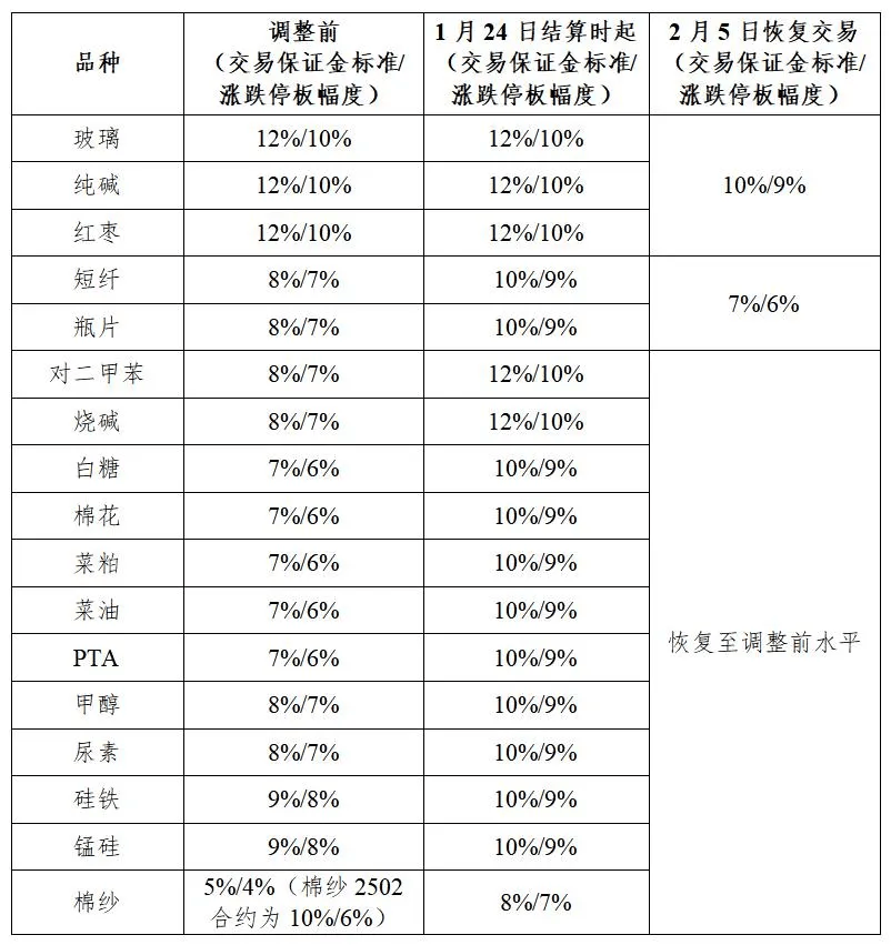 （2025年3月12日）今日棉纱期货最新价格查询