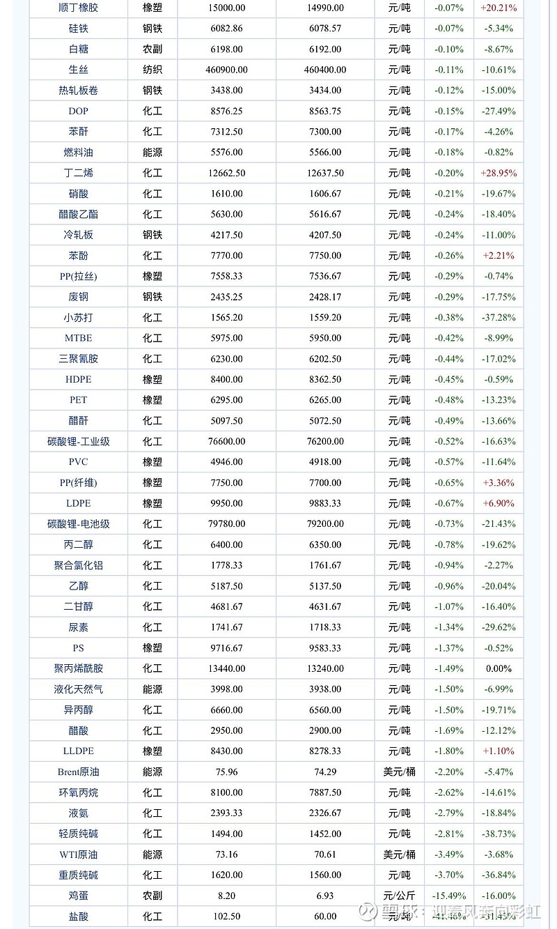 （2025年3月12日）今日棉纱期货最新价格查询