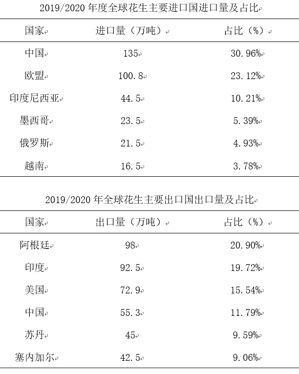 （2025年3月12日）今日花生期货最新价格查询
