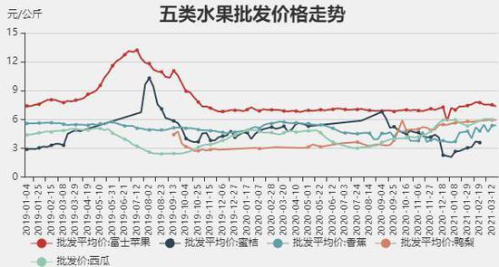 （2025年3月12日）今日苹果期货最新价格查询