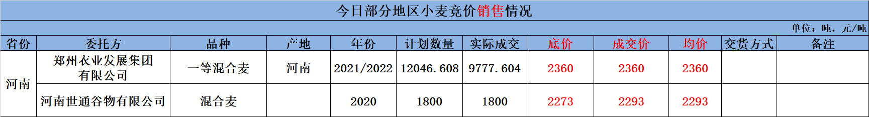 （2025年3月12日）今日小麦期货和美小麦价格行情查询