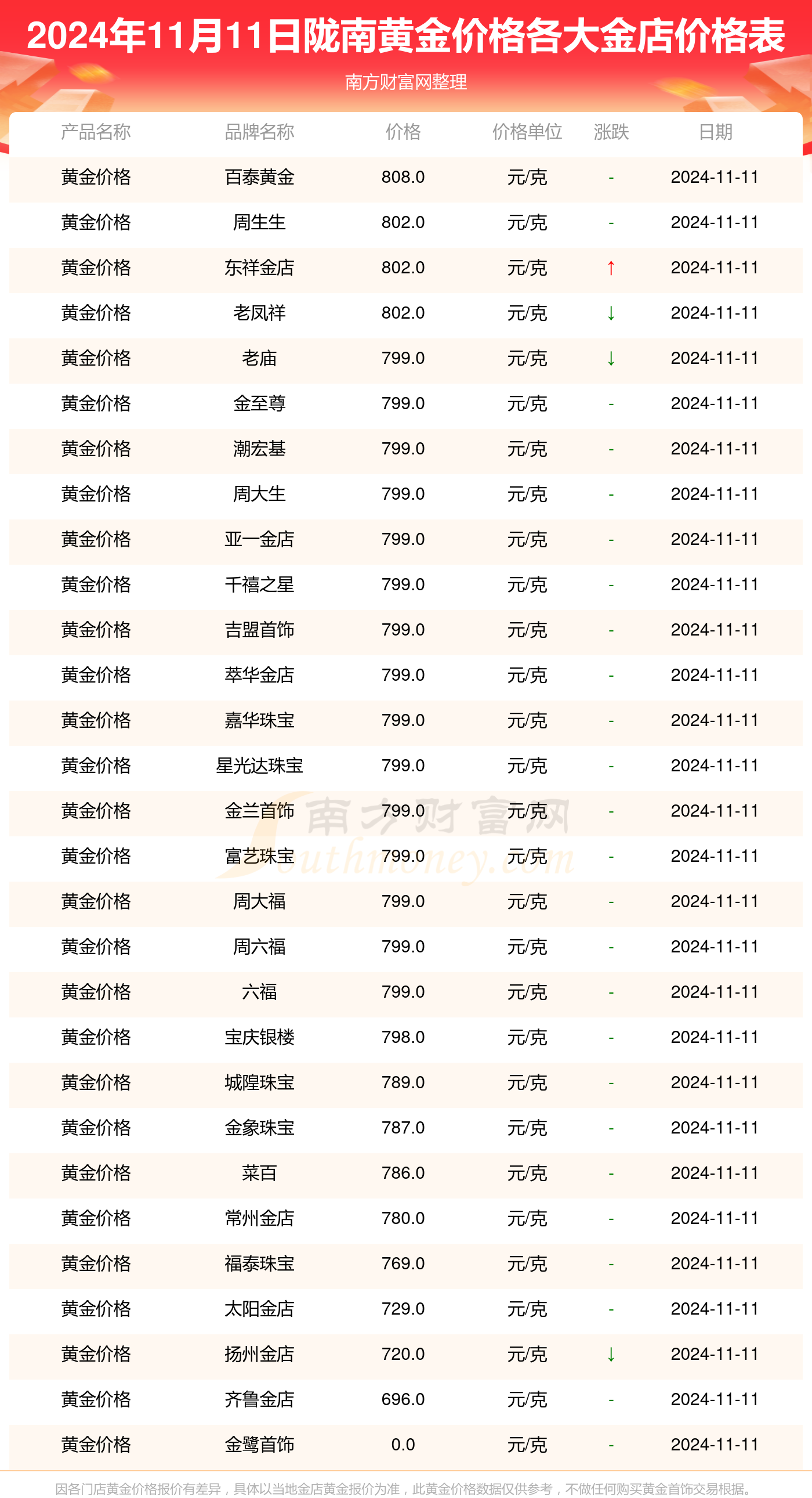(2025年3月12日)今日鸡蛋期货价格行情最新价格查询