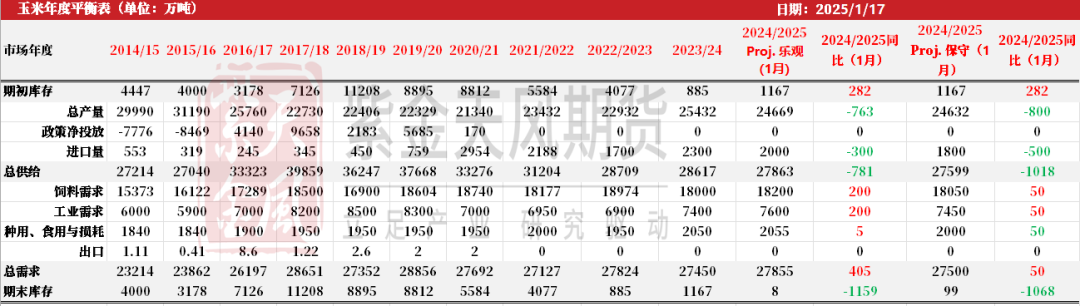 （2025年3月12日）今日玉米期货和美玉米最新价格查询