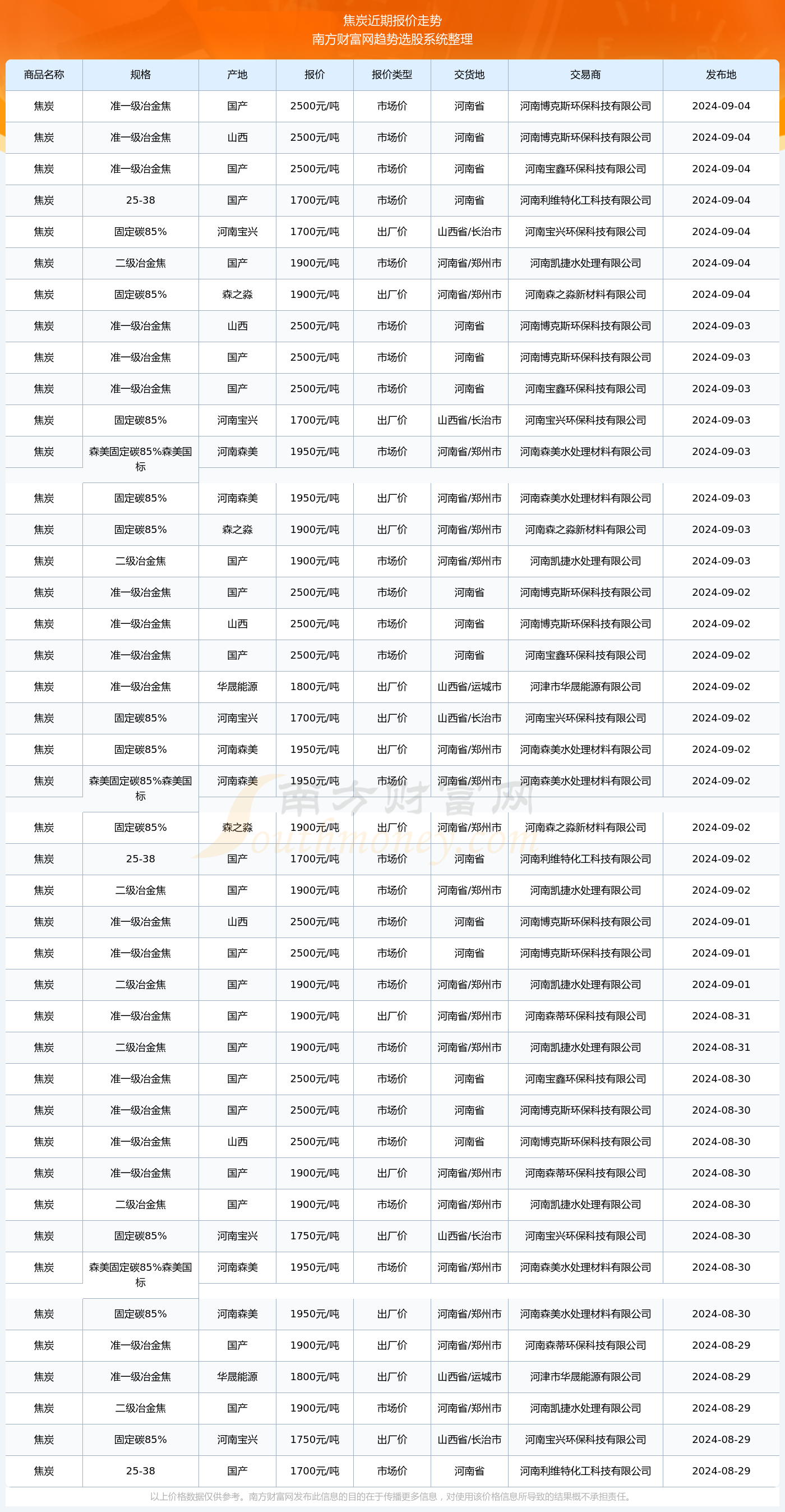 （2025年3月12日）白糖期货价格行情今日报价