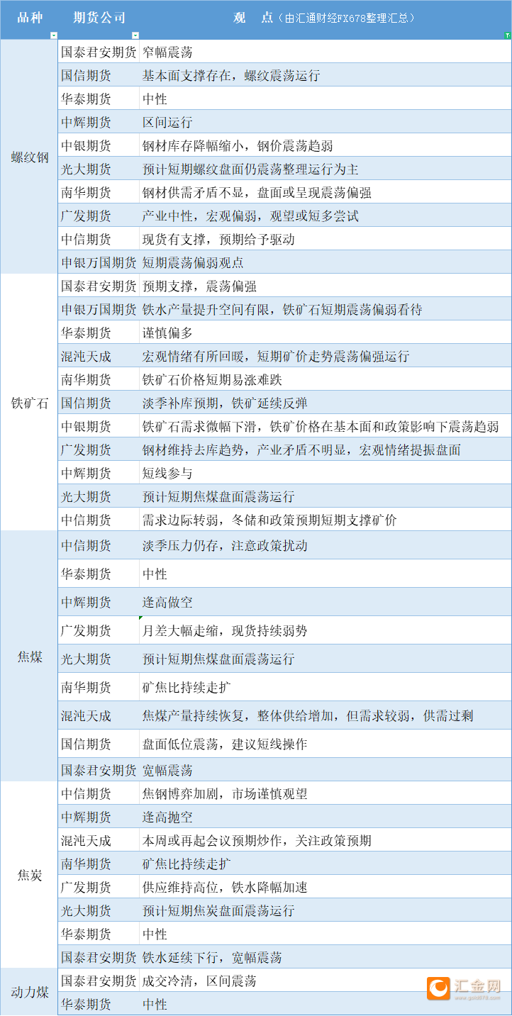 （2025年3月12日）今日铁矿石期货最新价格行情查询