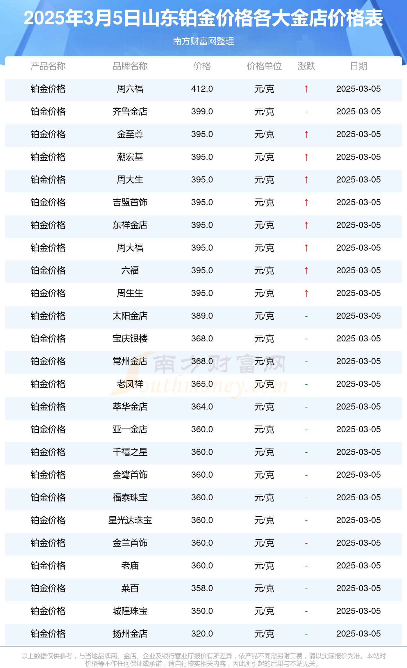 （2025年3月12日）今日低硫燃料油期货最新价格行情查询