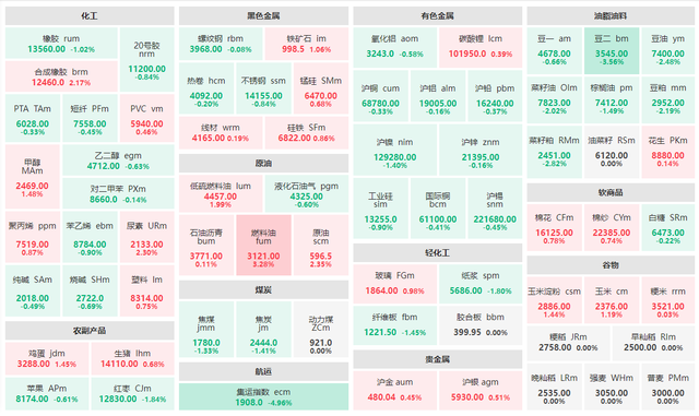 （2025年3月12日）今日燃料油期货和美原油最新价格行情查询