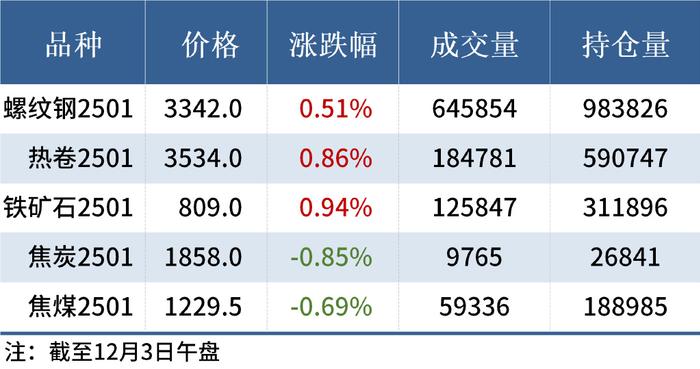 (2025年3月12日)今日焦炭期货最新价格行情查询