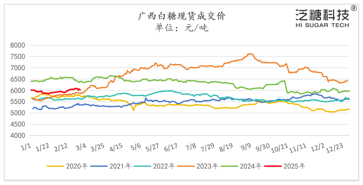 2025年3月12日现货白糖价格行情今日报价多少钱一吨