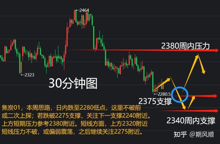 焦炭需求传导仍有反复 价格延续震荡偏弱