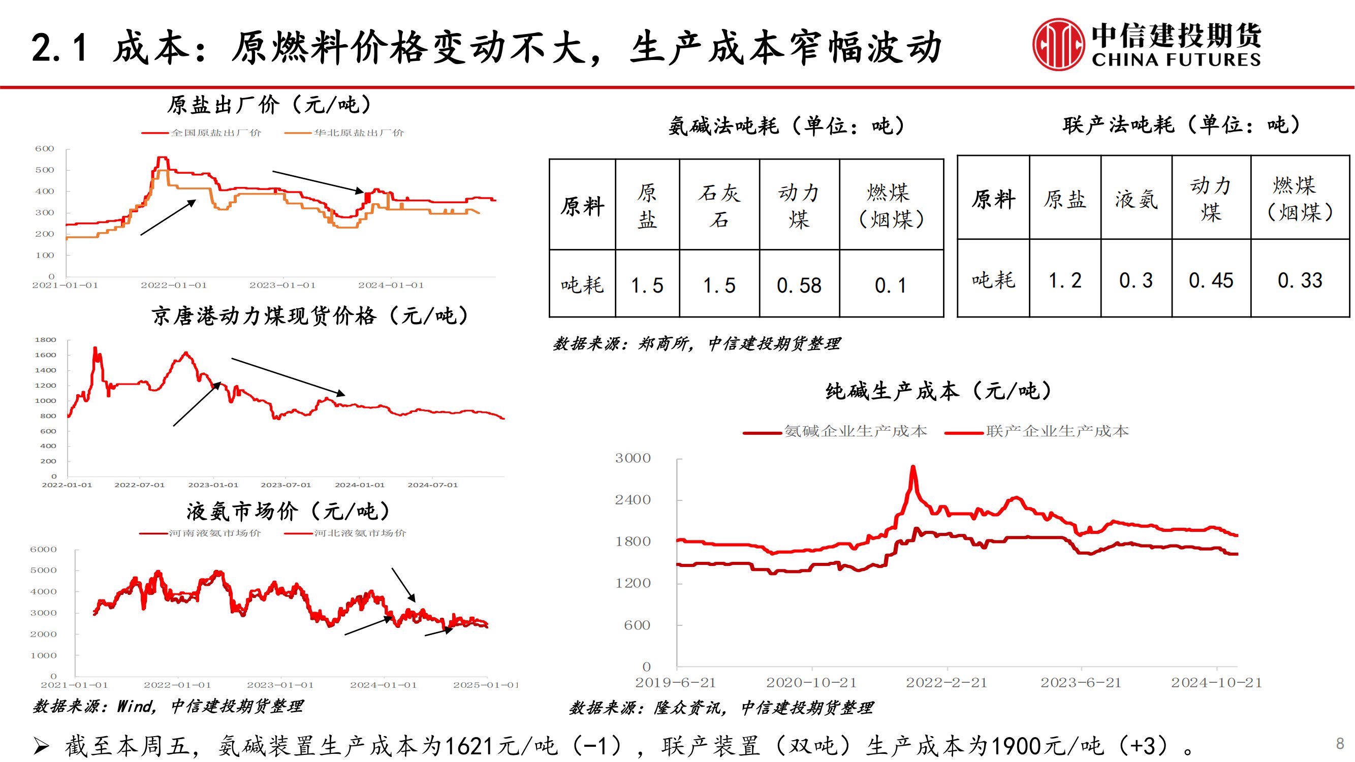 焦炭需求传导仍有反复 价格延续震荡偏弱