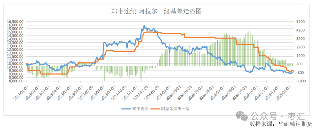 低硫燃料油供应维持充裕 基差低位拖累盘面价格