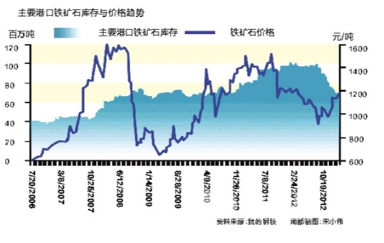 2025年3月12日铁矿石价格最新多少钱一吨今日价格表