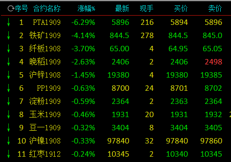 3月12日收盘铁矿石期货资金流入1.45亿元