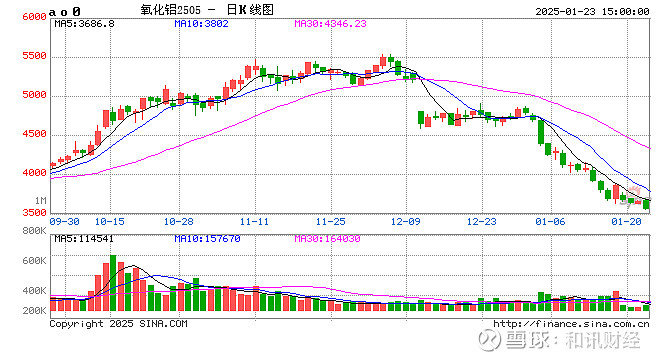 3月12日收盘液化石油气期货资金流入3757.66万元