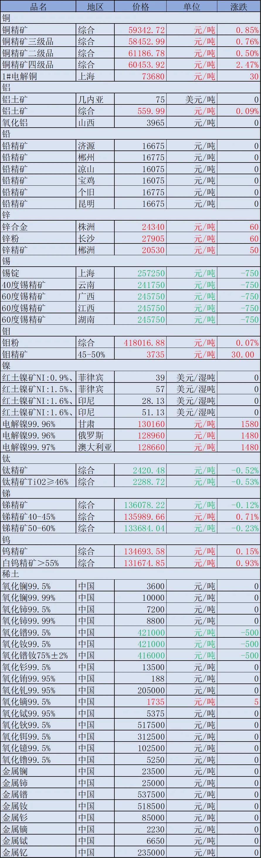 3月12日收盘铁矿石期货资金流入1.45亿元